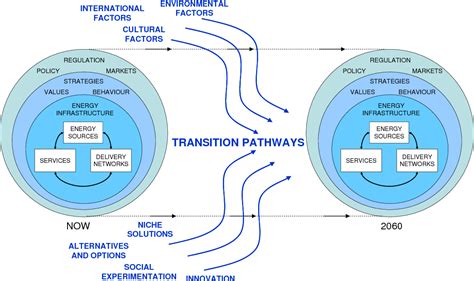 Research on the energy transition pathways of the  .